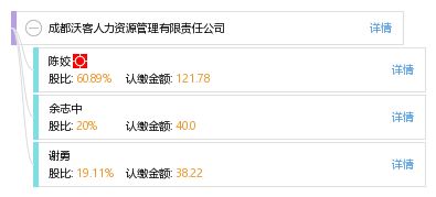 人力資源管理咨詢(xún)服務(wù)的理論與實(shí)踐 以成都沃客人力資源管理有限責(zé)任公司為例