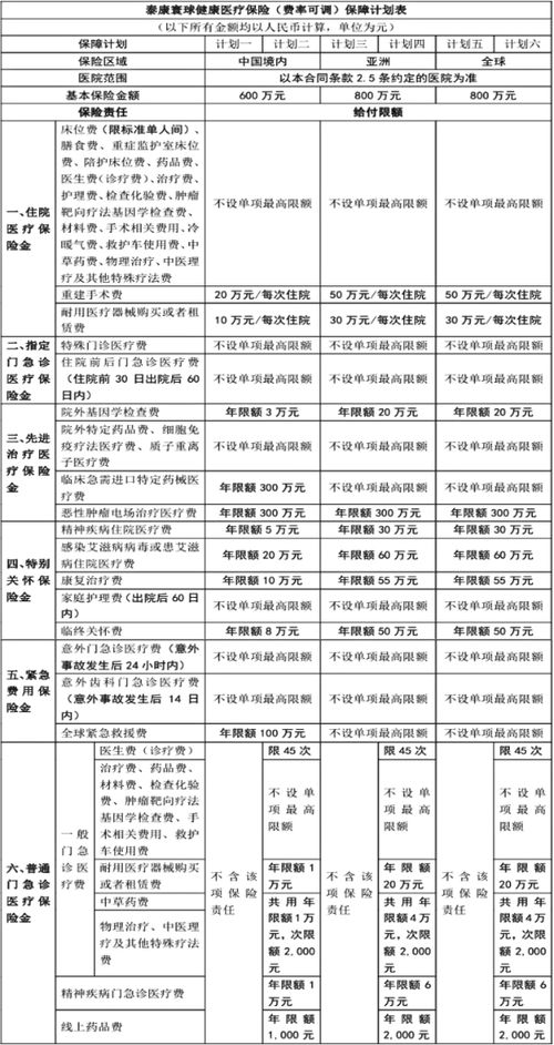 泰康寰球健康醫療保險 費率可調、保證續保10年與醫療器械租賃深度解析